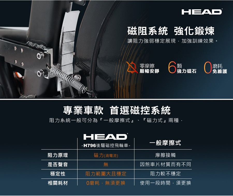 Head HEAD030 H796 後置飛輪動感單車