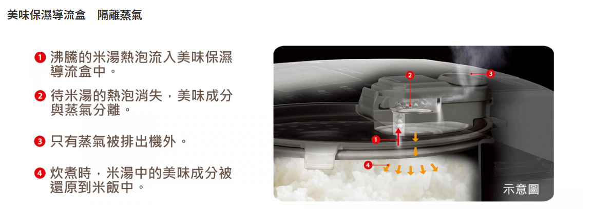 Mitsubishi 三菱 NJ-EE107HW 1.0公升 電飯煲 (白色)