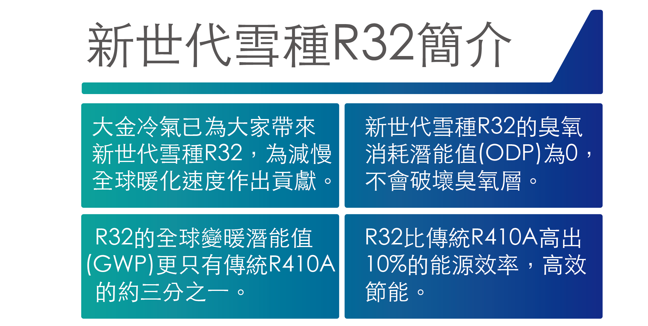 Daikin 大金 1.5匹 R32 變頻淨冷 掛牆式分體冷氣機 (FTKC35TAV1N/RKC35TAV1N)