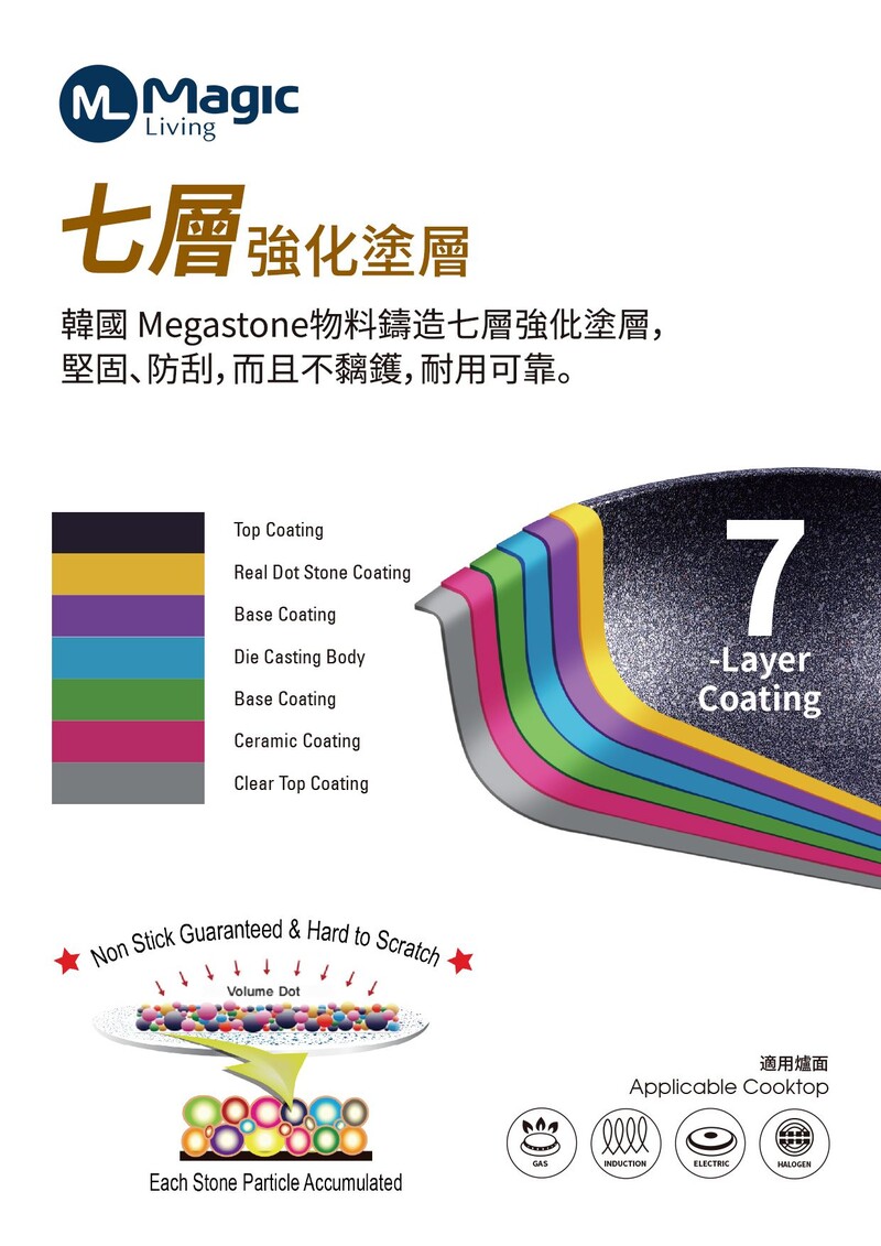 Magic Living MSW30 蜂巢尊尚系列II 第二代 [30cm] 炒鍋