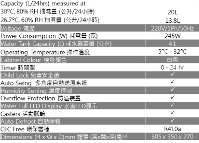 Mitsubishi Heavy 三菱重工 MDC20W-H 20L 空氣淨化抽濕機