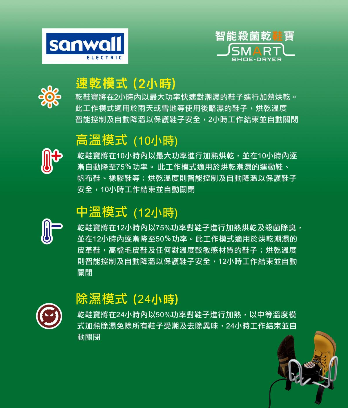 Sanwall 三煌電機 SWR-03TM 轉動摺疊 智能殺菌乾鞋寶 (3對裝)