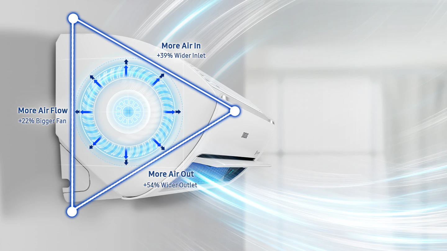 Samsung 三星 AR09NVWSBWKNSH 1.0匹 變頻淨冷 掛牆式分體冷氣機