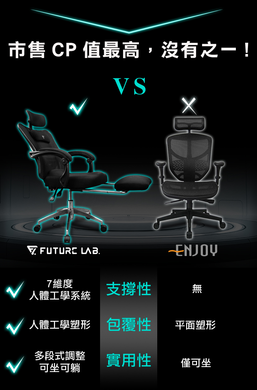 Future Lab FG14620 720度可調式腰靠 7D 人體工學躺椅 (白色)