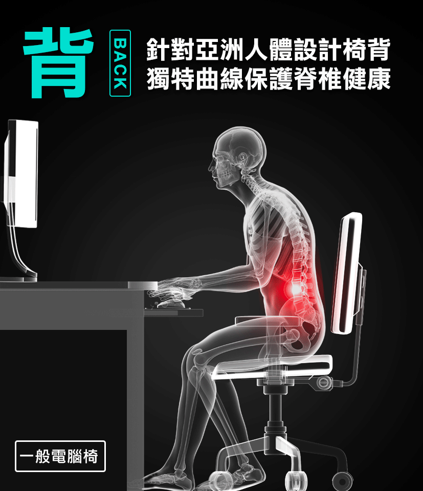 Future Lab FG14620 720度可調式腰靠 7D 人體工學躺椅 (白色)