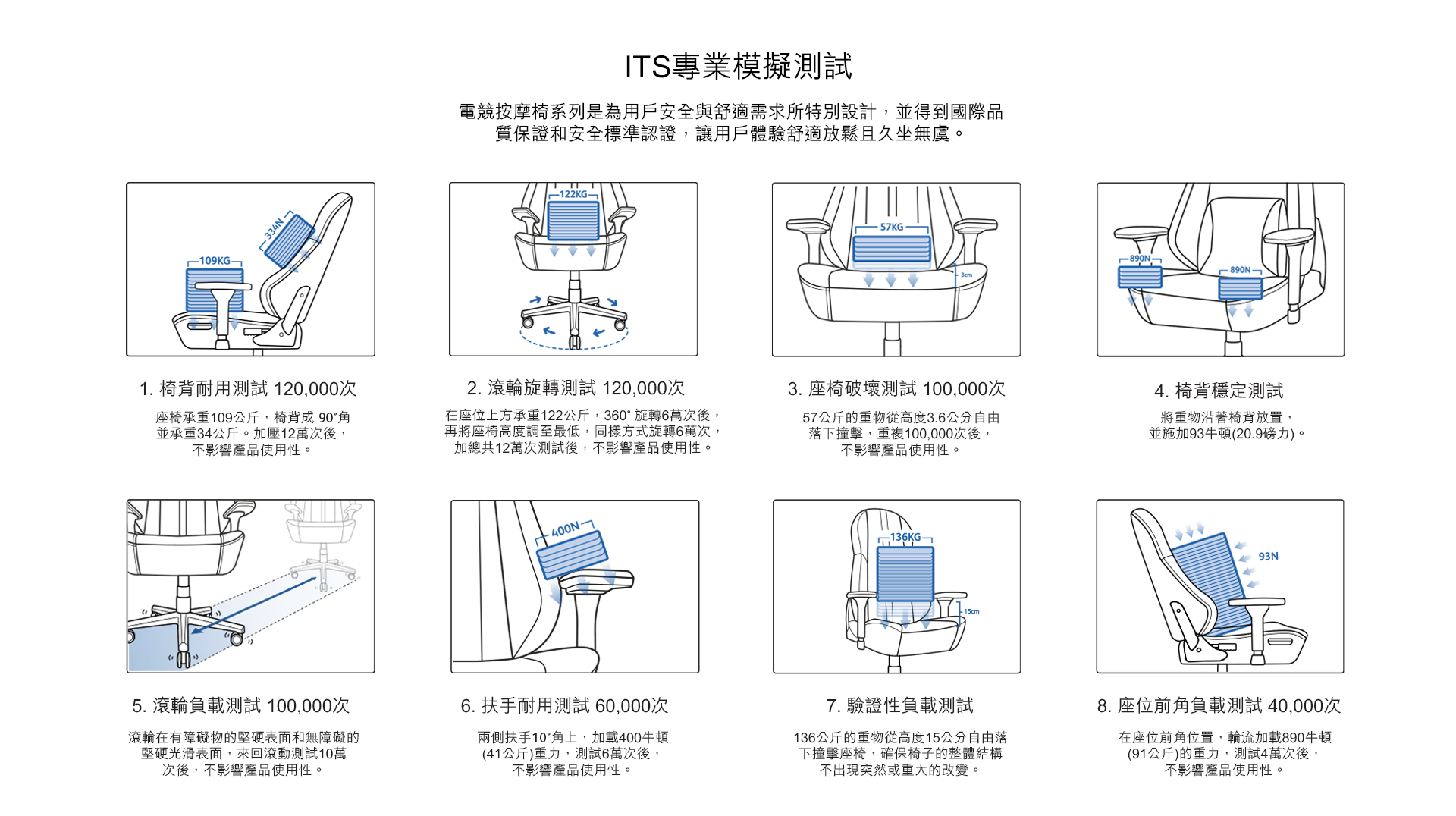OSIM OS-8215-BB 變形金剛系列 電競天王椅V (大黃蜂)