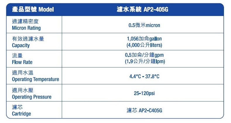 3M AP2-C405G 濾芯 (AP2-405G 專用)