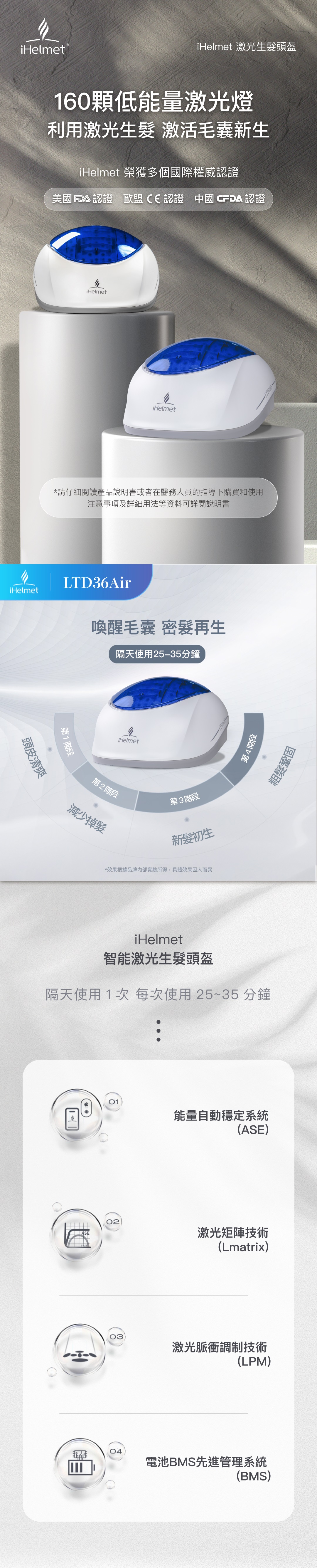 iHelmet HEALTH229 激光生髮頭盔 (160激光頭)