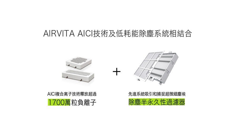 Airvita Dustzero PM1.0 負離子空氣淨化機