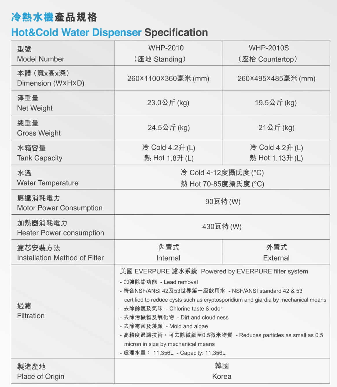 【Discontinued】Everpure WHP2010 Cool and Hot Water Machine